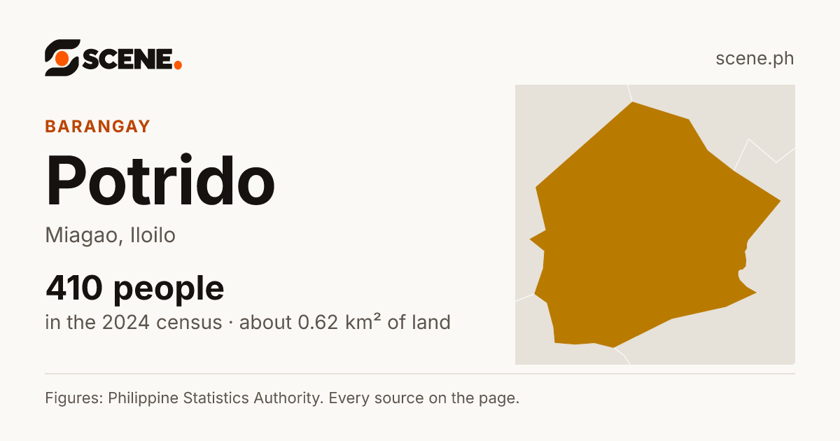 Potrido, Miagao, barangay: 410 people in the 2024 census