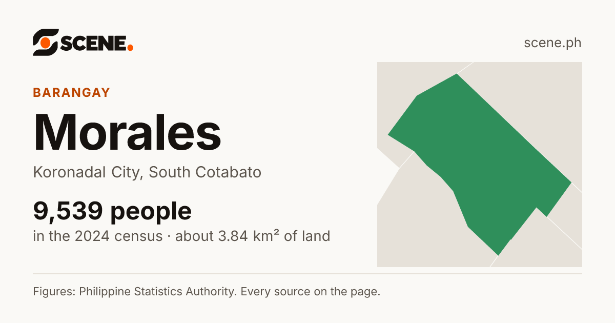 Morales, Koronadal City, barangay: 9,539 people in the 2024 census