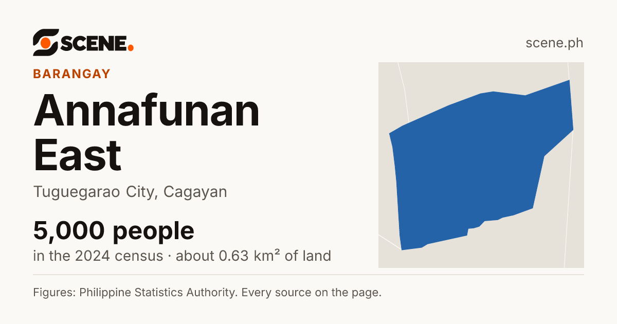 Annafunan East, Tuguegarao City, barangay: 5,000 people in the 2024 census