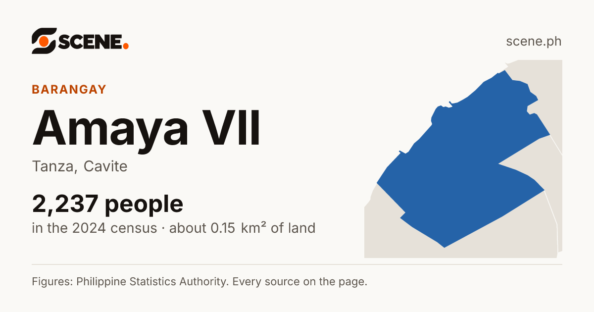 Amaya VII, Tanza, barangay: 2,237 people in the 2024 census
