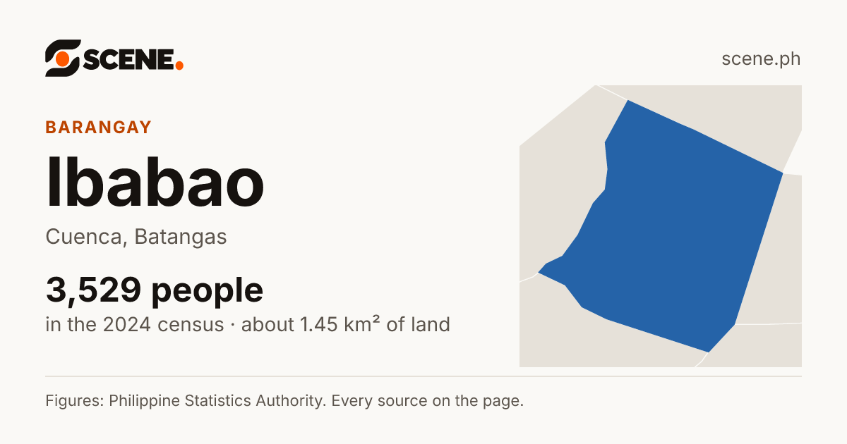 Ibabao, Cuenca, barangay: 3,529 people in the 2024 census