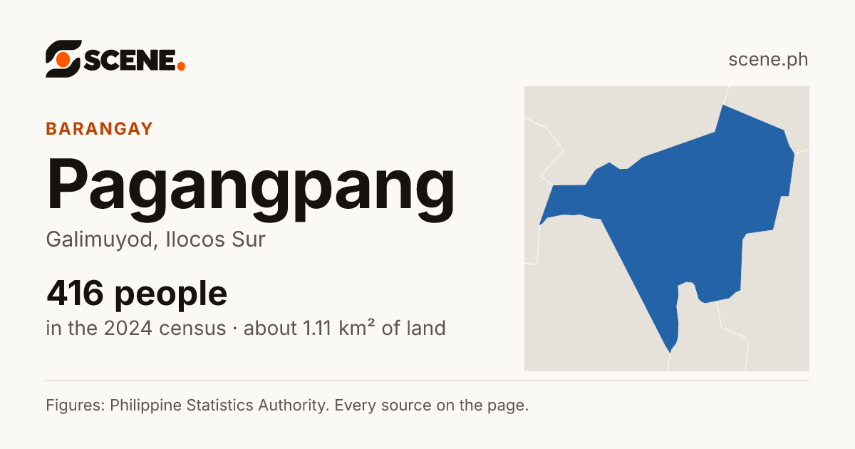 Pagangpang, Galimuyod, barangay: 416 people in the 2024 census