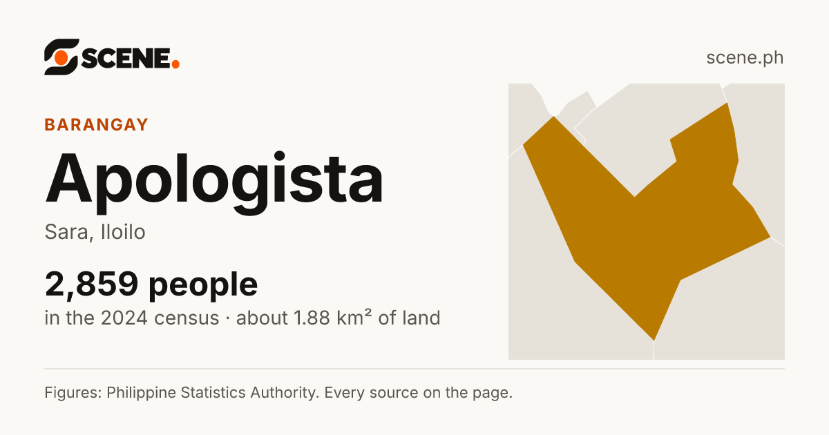 Apologista, Sara, barangay: 2,859 people in the 2024 census