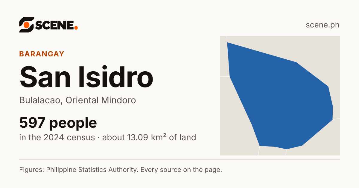 San Isidro, Bulalacao, barangay: 597 people in the 2024 census