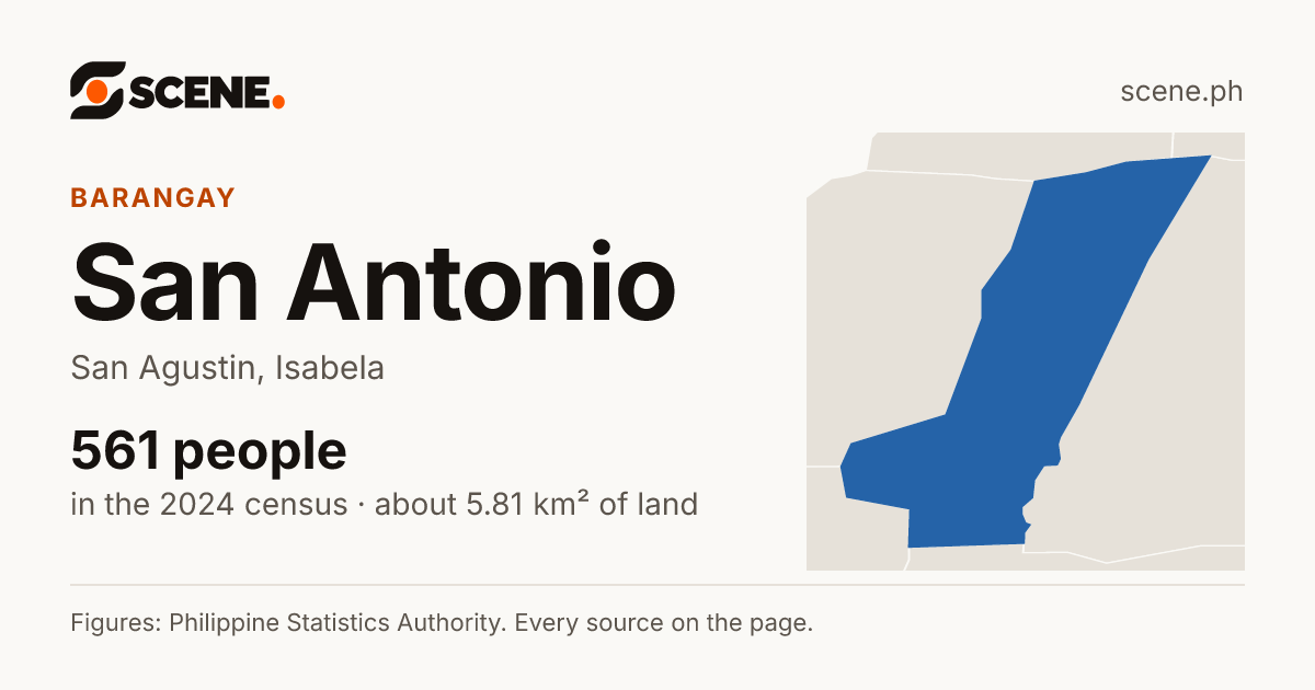 San Antonio, San Agustin, barangay: 561 people in the 2024 census