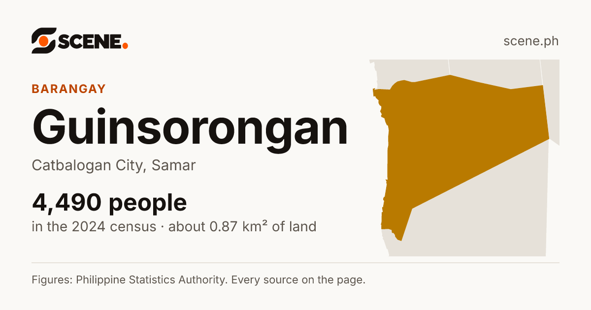 Guinsorongan, Catbalogan City, barangay: 4,490 people in the 2024 census