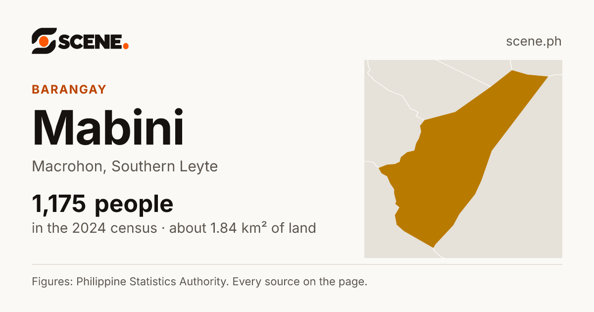 Mabini, Macrohon, barangay: 1,175 people in the 2024 census