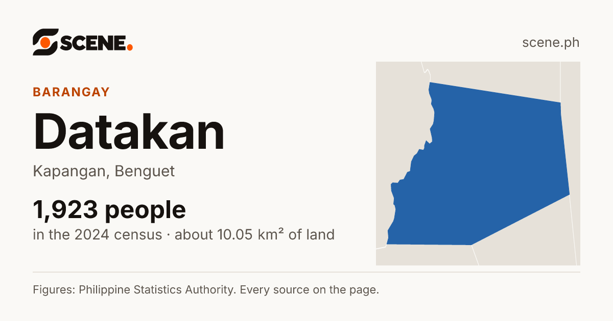 Datakan, Kapangan, barangay: 1,923 people in the 2024 census