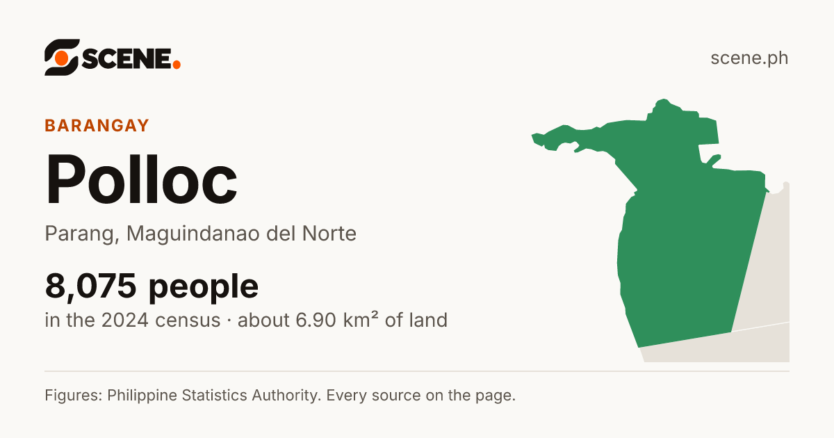 Polloc, Parang, barangay: 8,075 people in the 2024 census