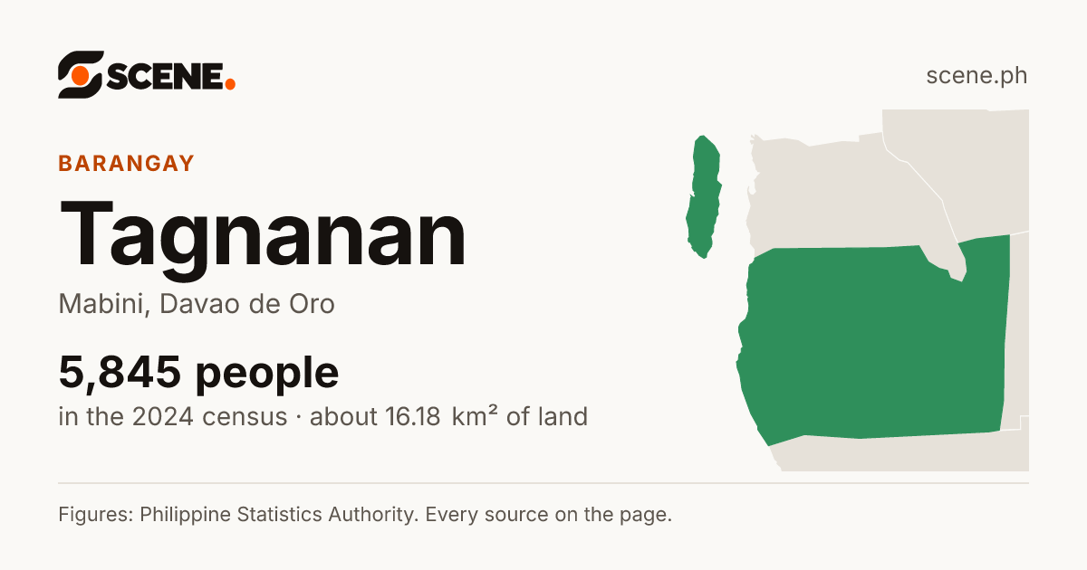 Tagnanan, Mabini, barangay: 5,845 people in the 2024 census