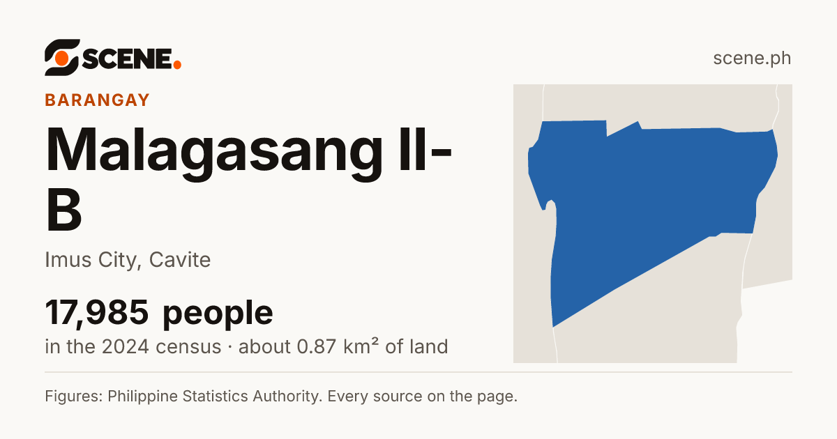 Malagasang II-B, Imus City, barangay: 17,985 people in the 2024 census