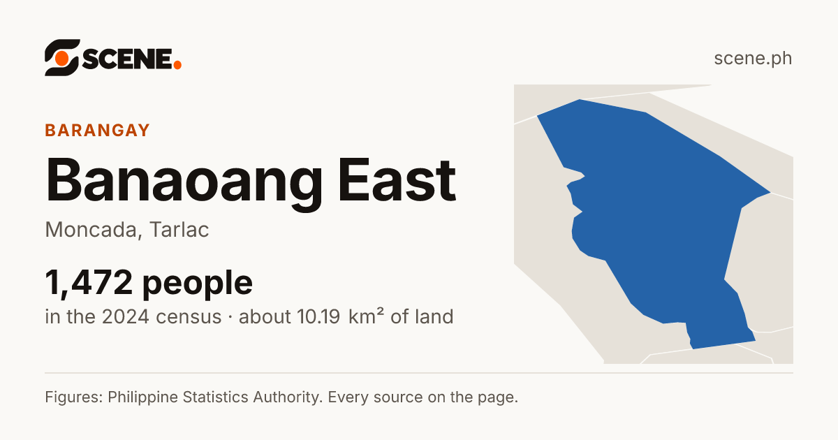 Banaoang East, Moncada, barangay: 1,472 people in the 2024 census