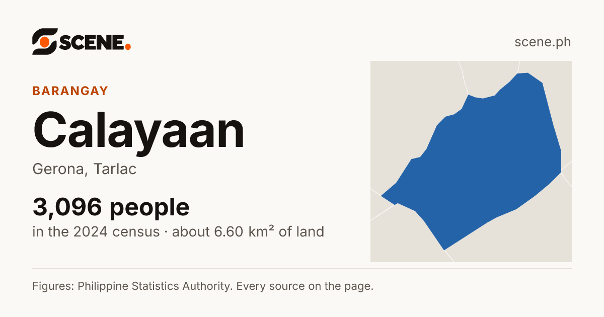 Calayaan, Gerona, barangay: 3,096 people in the 2024 census