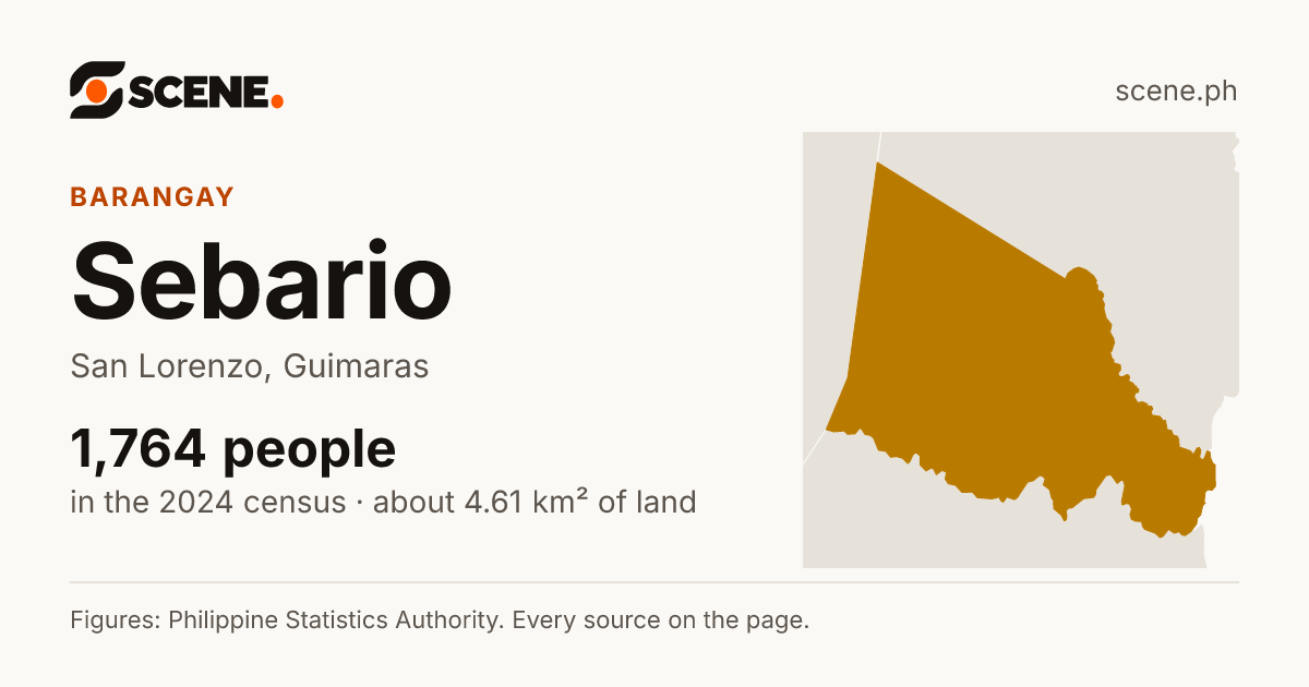 Sebario, San Lorenzo, barangay: 1,764 people in the 2024 census