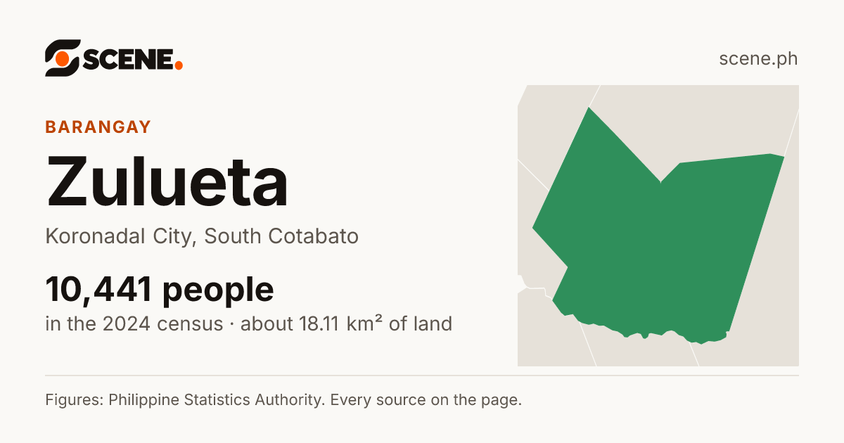 Zulueta, Koronadal City, barangay: 10,441 people in the 2024 census