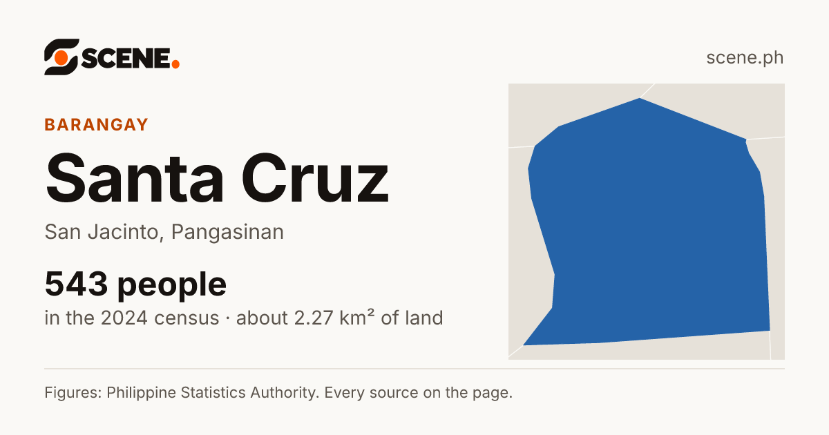 Santa Cruz, San Jacinto, barangay: 543 people in the 2024 census