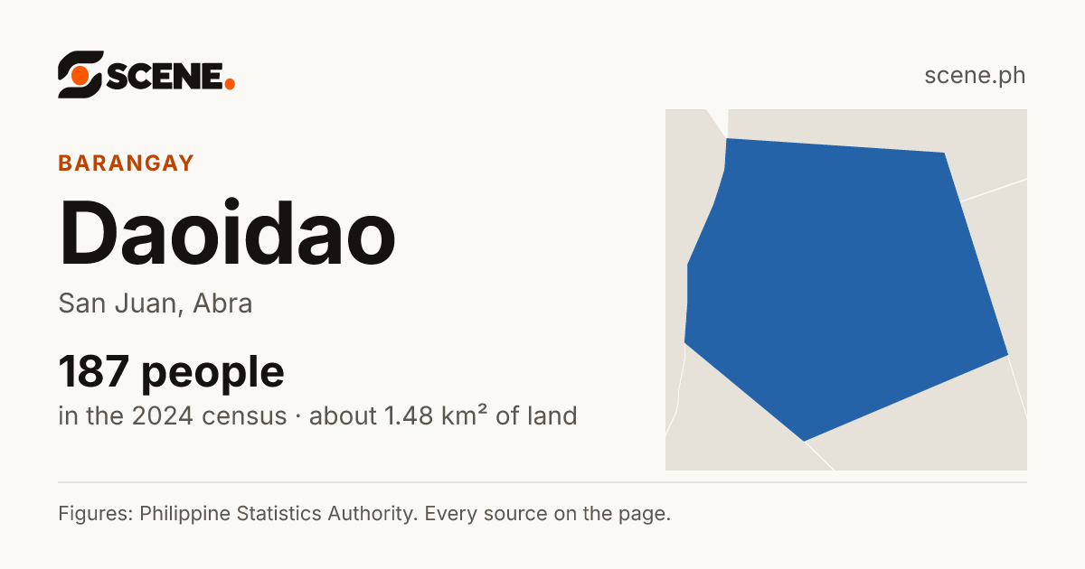 Daoidao, San Juan, barangay: 187 people in the 2024 census