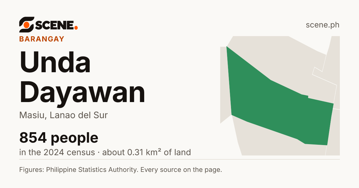 Unda Dayawan, Masiu, barangay: 854 people in the 2024 census