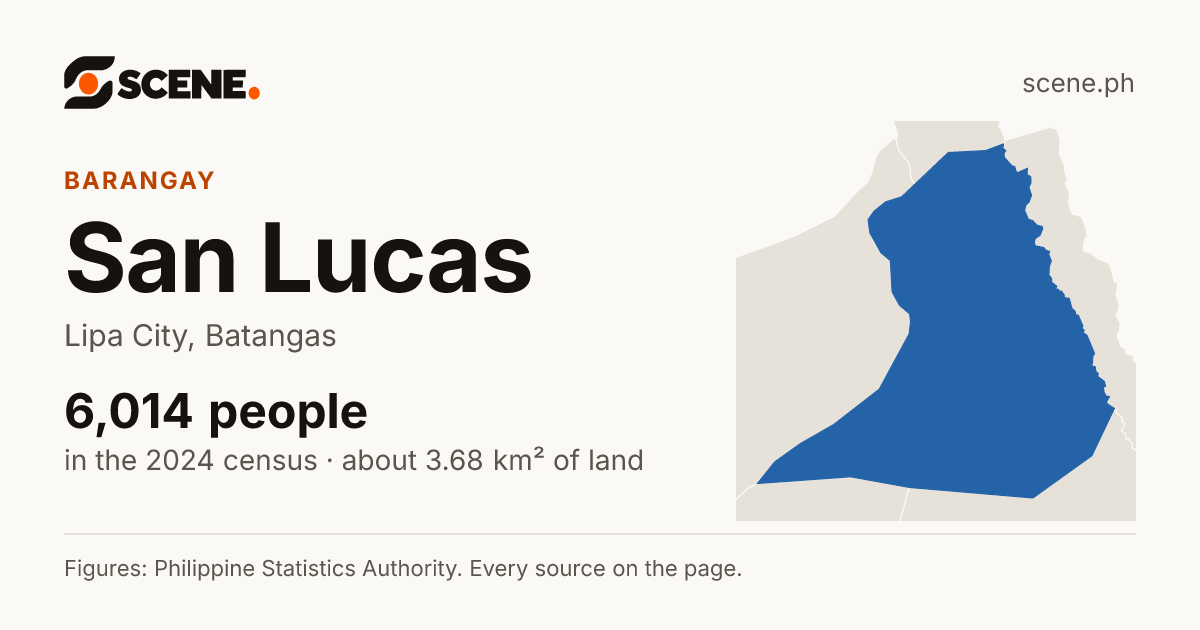 San Lucas, Lipa City, barangay: 6,014 people in the 2024 census