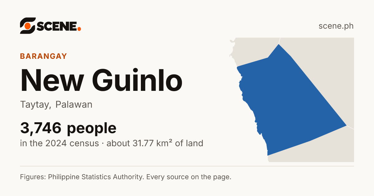 New Guinlo, Taytay, barangay: 3,746 people in the 2024 census