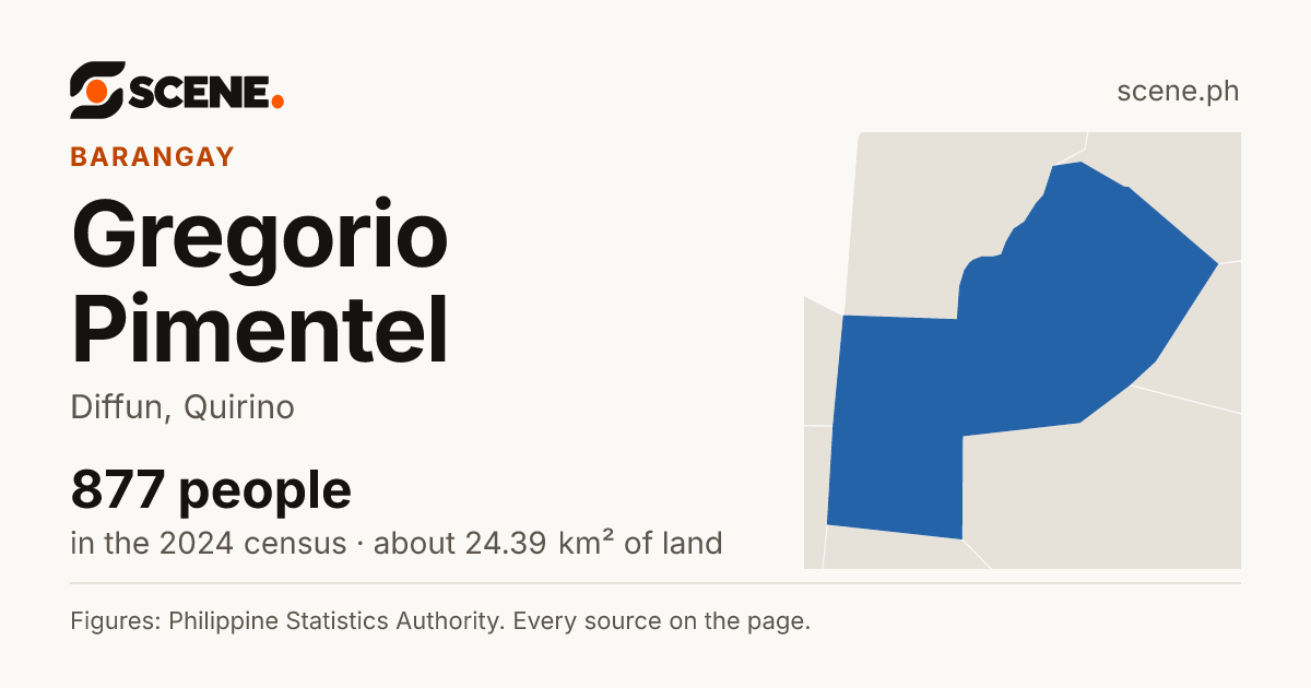 Gregorio Pimentel, Diffun, barangay: 877 people in the 2024 census
