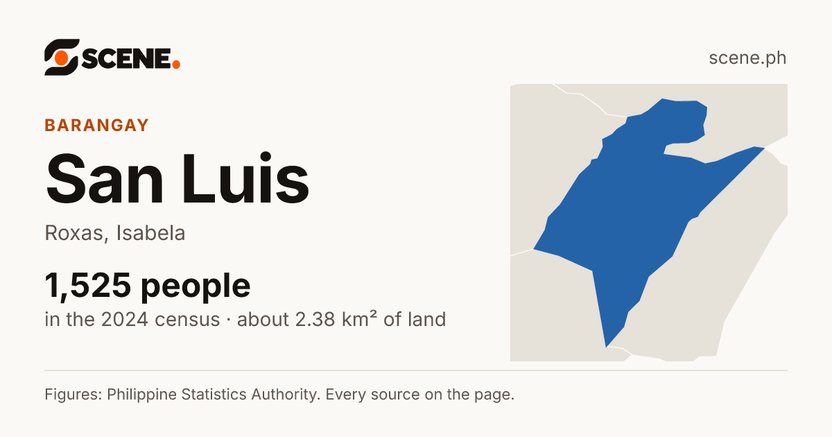 San Luis, Roxas, barangay: 1,525 people in the 2024 census