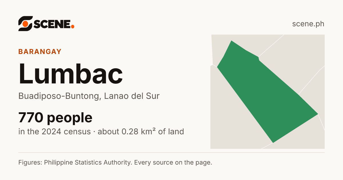 Lumbac, Buadiposo-Buntong, barangay: 770 people in the 2024 census