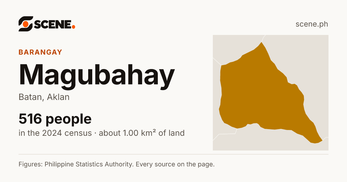 Magubahay, Batan, barangay: 516 people in the 2024 census