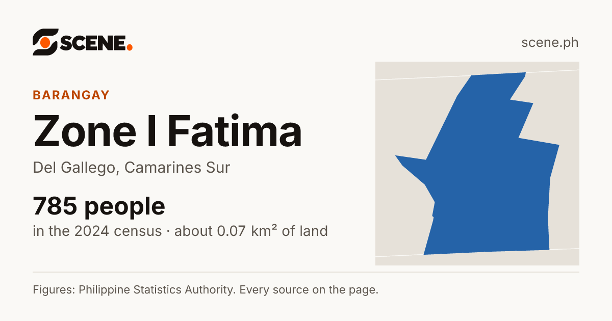 Zone I Fatima, Del Gallego, barangay: 785 people in the 2024 census