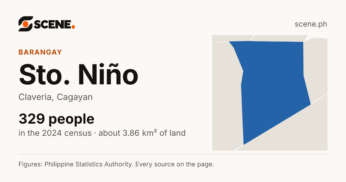Sto. Niño, Claveria, barangay: 329 people in the 2024 census