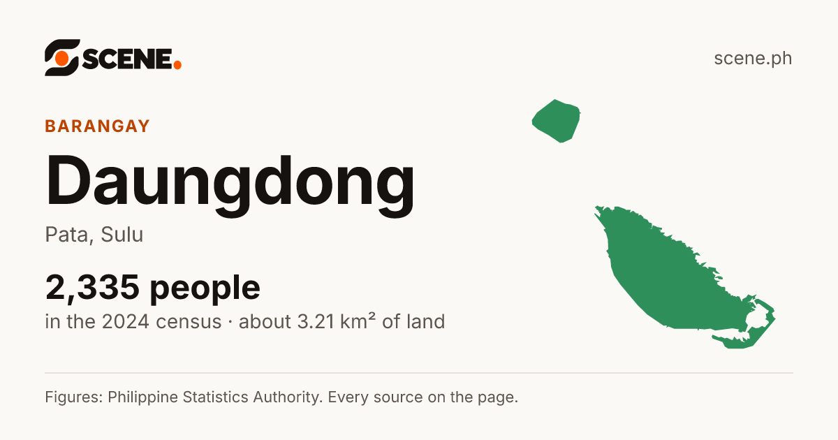 Daungdong, Pata, barangay: 2,335 people in the 2024 census