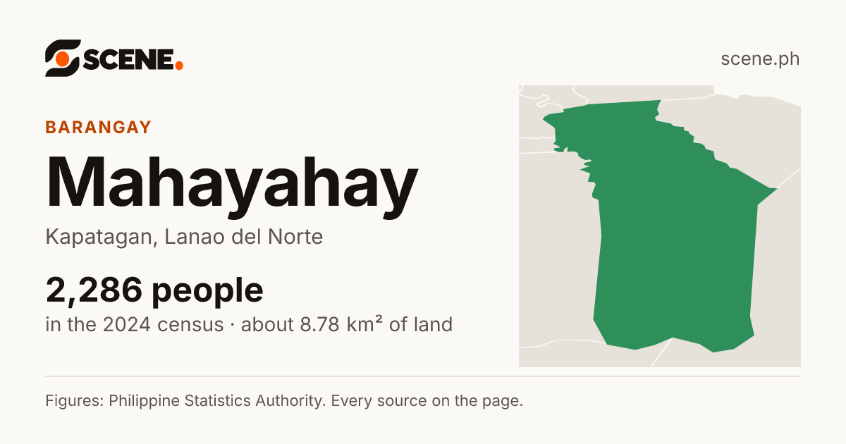 Mahayahay, Kapatagan, barangay: 2,286 people in the 2024 census