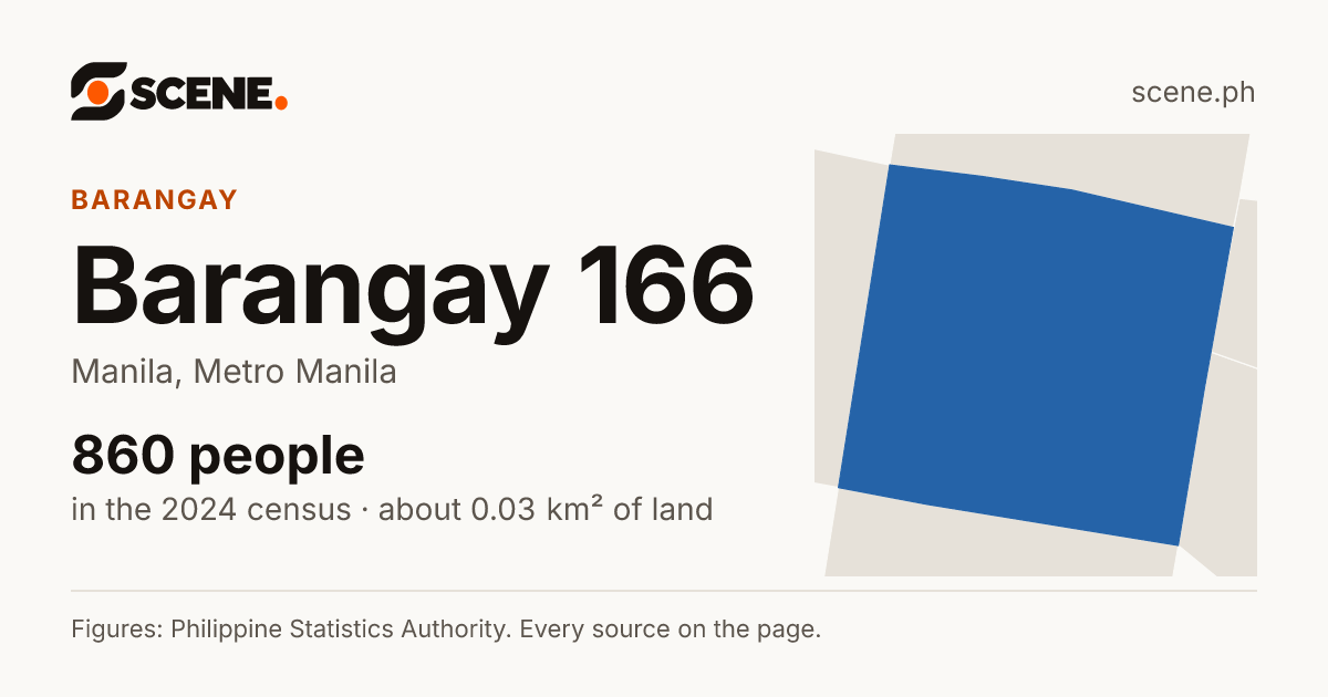 Barangay 166, Manila, barangay: 860 people in the 2024 census