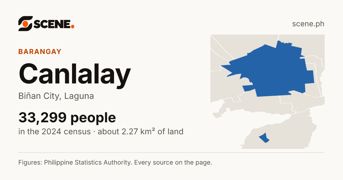 Canlalay, Biñan City, barangay: 33,299 people in the 2024 census