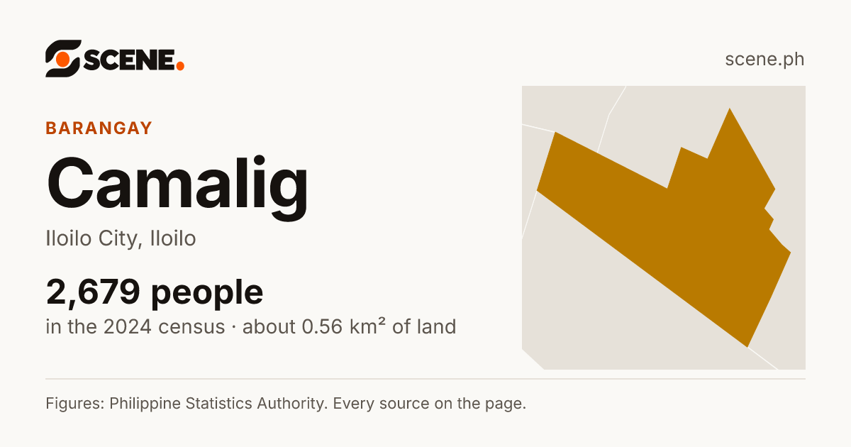 Camalig, Iloilo City, barangay: 2,679 people in the 2024 census