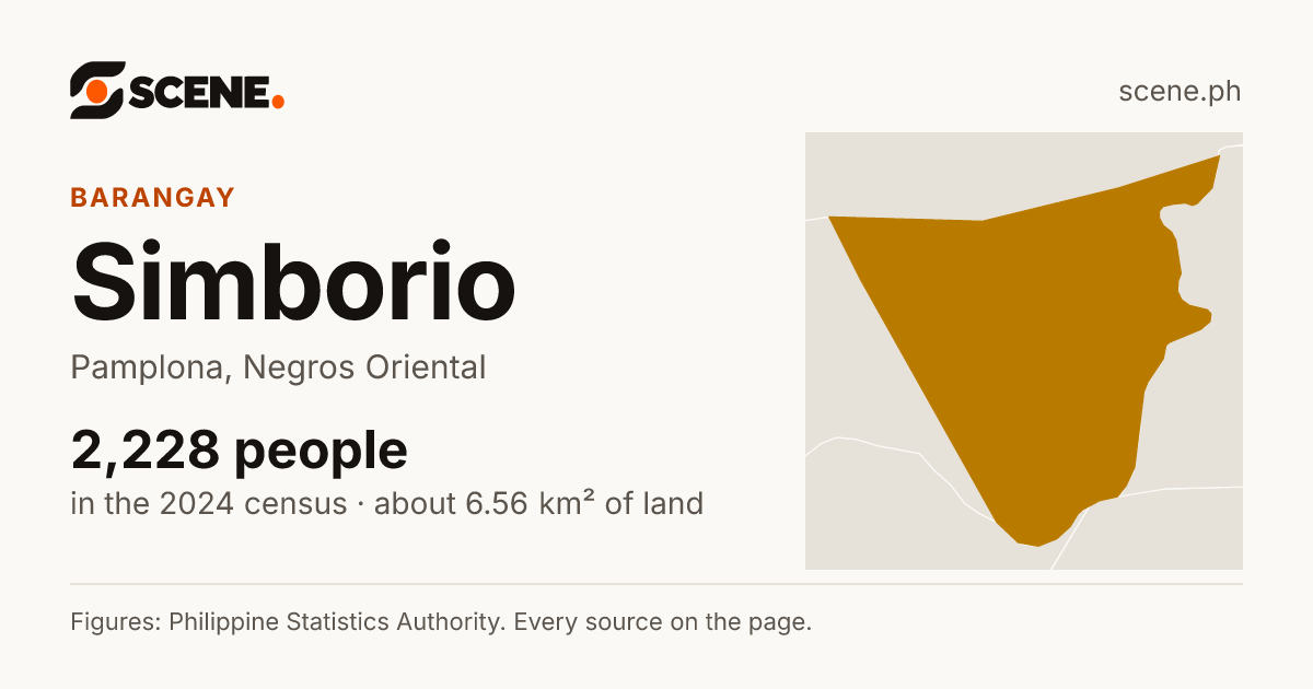 Simborio, Pamplona, barangay: 2,228 people in the 2024 census