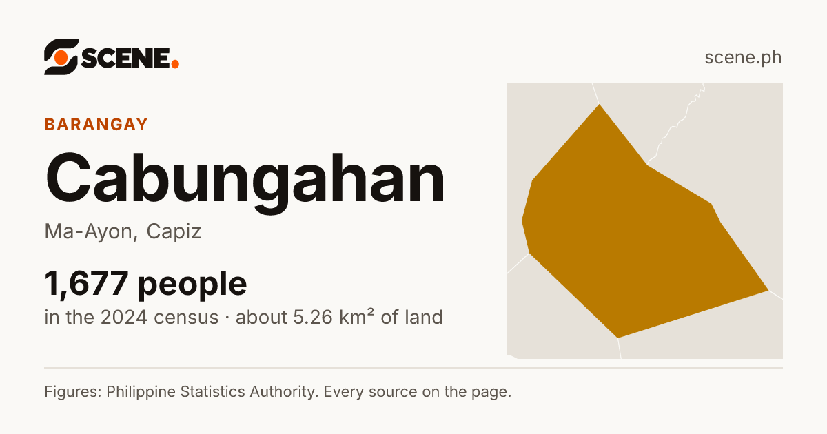 Cabungahan, Ma-Ayon, barangay: 1,677 people in the 2024 census