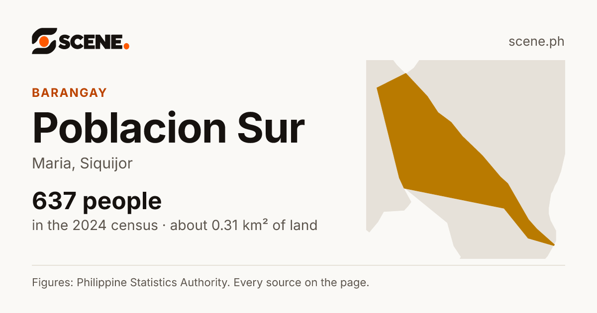 Poblacion Sur, Maria, barangay: 637 people in the 2024 census