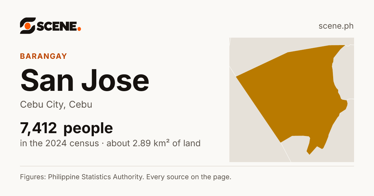 San Jose, Cebu City, barangay: 7,412 people in the 2024 census