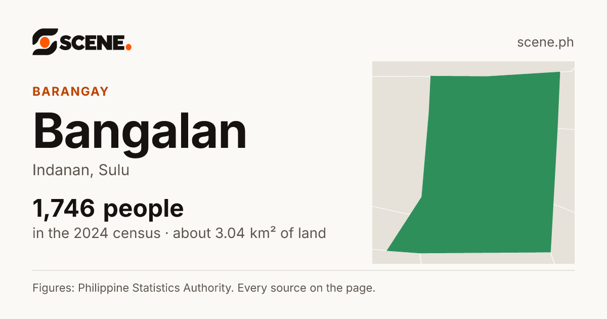 Bangalan, Indanan, barangay: 1,746 people in the 2024 census