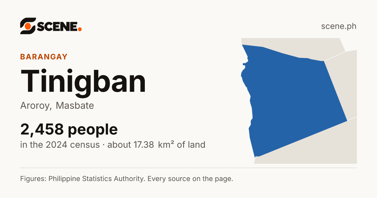 Tinigban, Aroroy, barangay: 2,458 people in the 2024 census