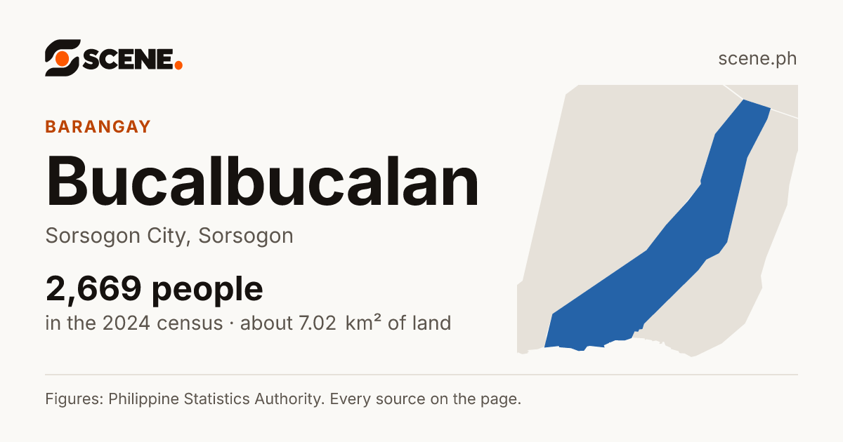 Bucalbucalan, Sorsogon City, barangay: 2,669 people in the 2024 census