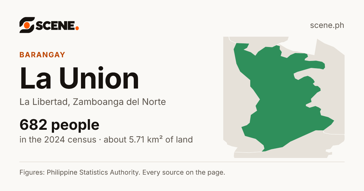 La Union, La Libertad, barangay: 682 people in the 2024 census