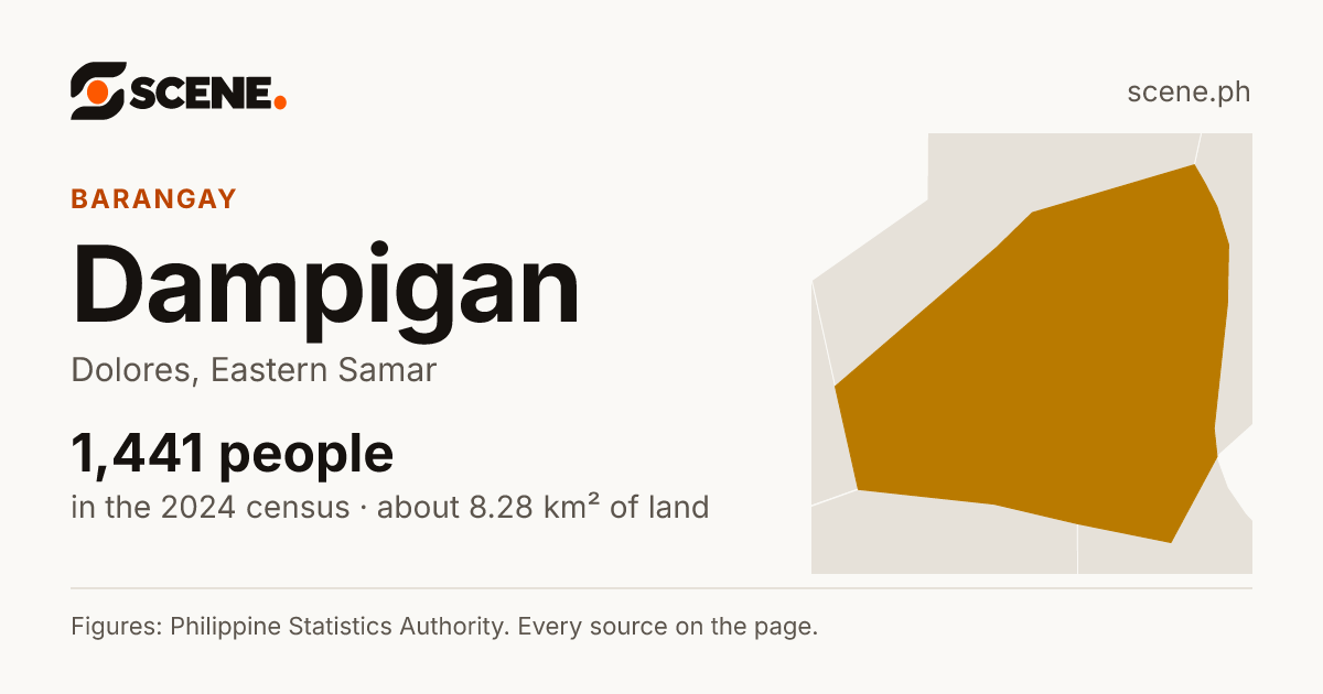 Dampigan, Dolores, barangay: 1,441 people in the 2024 census