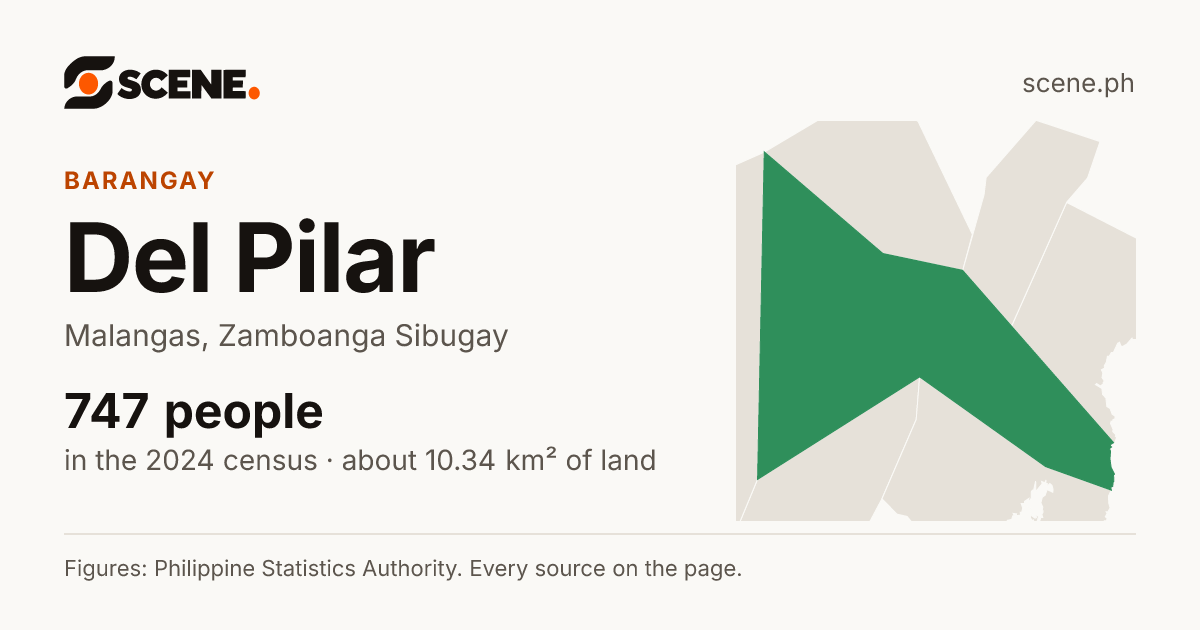 Del Pilar, Malangas, barangay: 747 people in the 2024 census