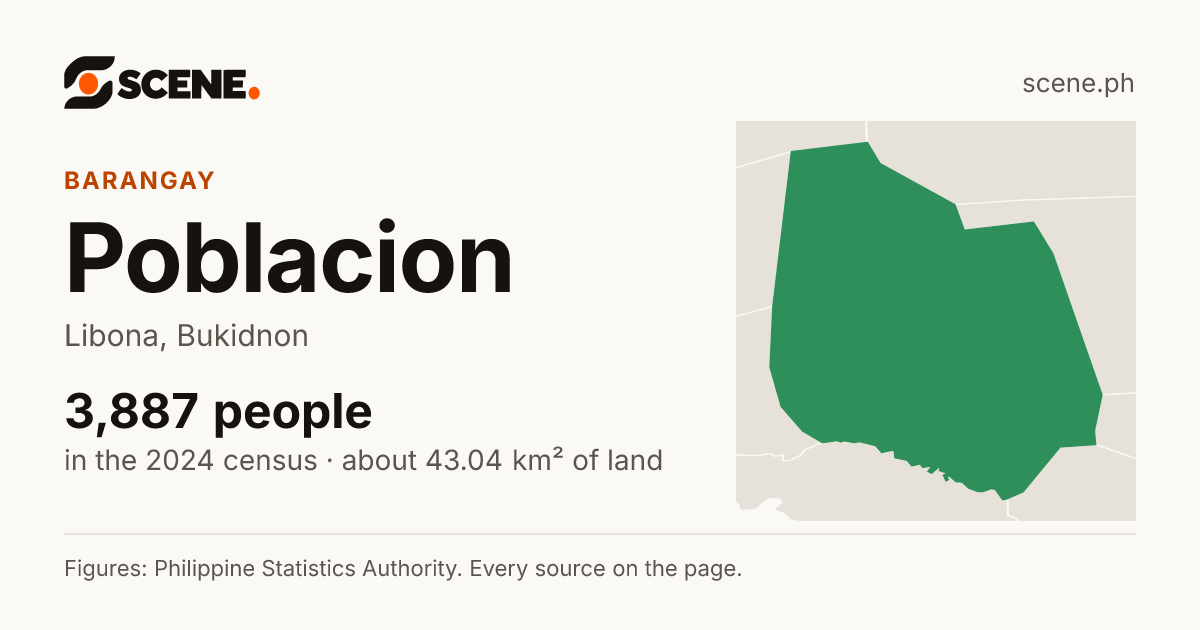 Poblacion, Libona, barangay: 3,887 people in the 2024 census