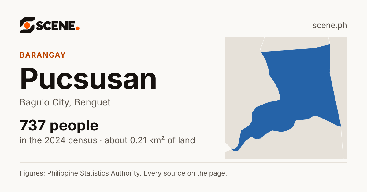 Pucsusan, Baguio City, barangay: 737 people in the 2024 census