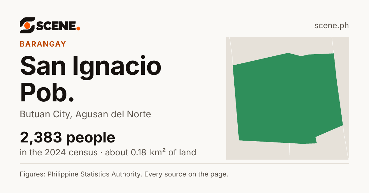 San Ignacio Pob., Butuan City, barangay: 2,383 people in the 2024 census