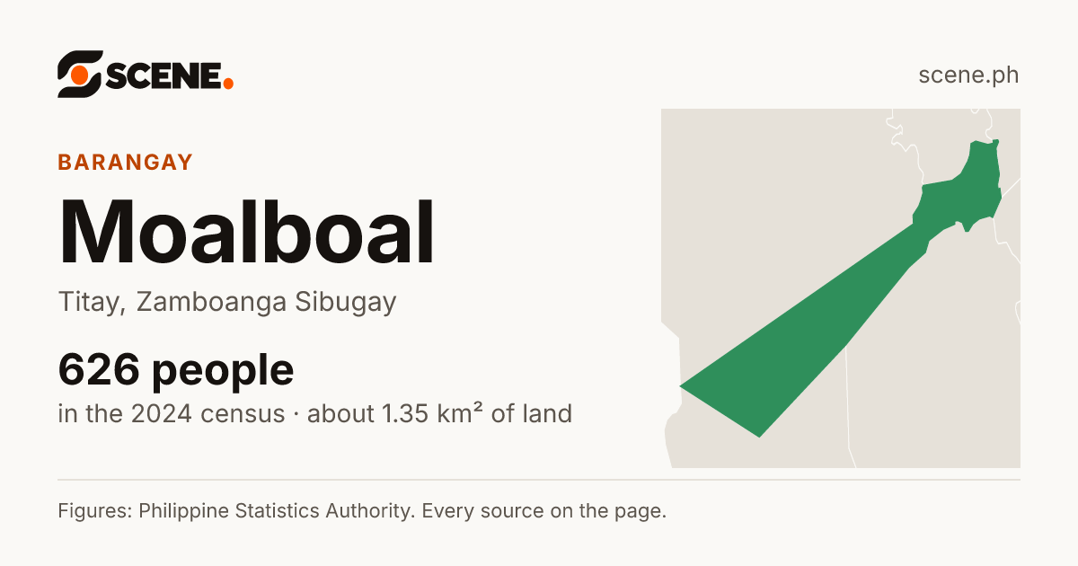 Moalboal, Titay, barangay: 626 people in the 2024 census