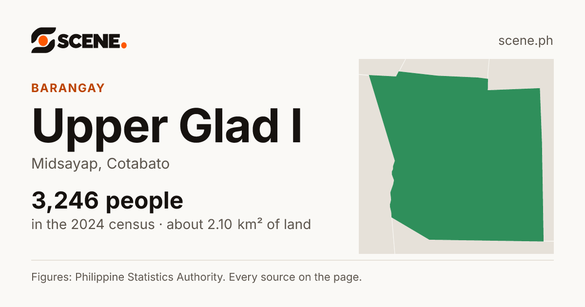 Upper Glad I, Midsayap, barangay: 3,246 people in the 2024 census